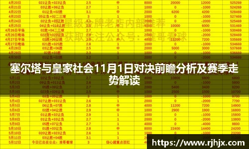 塞尔塔与皇家社会11月1日对决前瞻分析及赛季走势解读